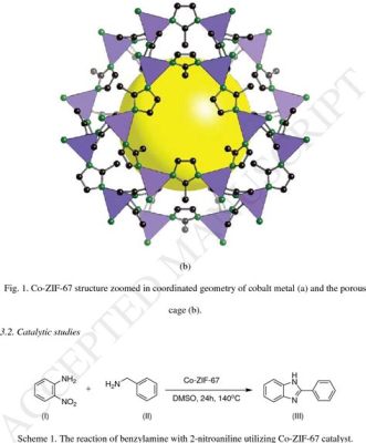  Zeolitic Imidazolate Frameworks: Uma Revolução em Catálise Heterogênea e Separação de Gases!